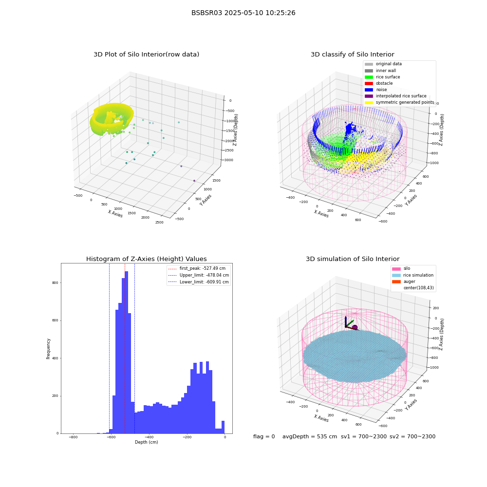 lidar visual vms_img