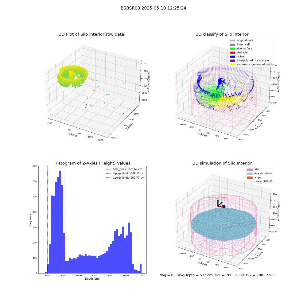 lidar visual vms_img