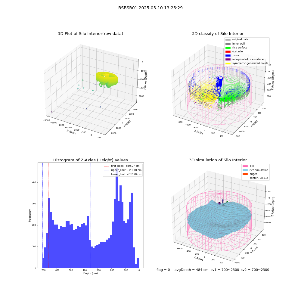 lidar visual vms_img