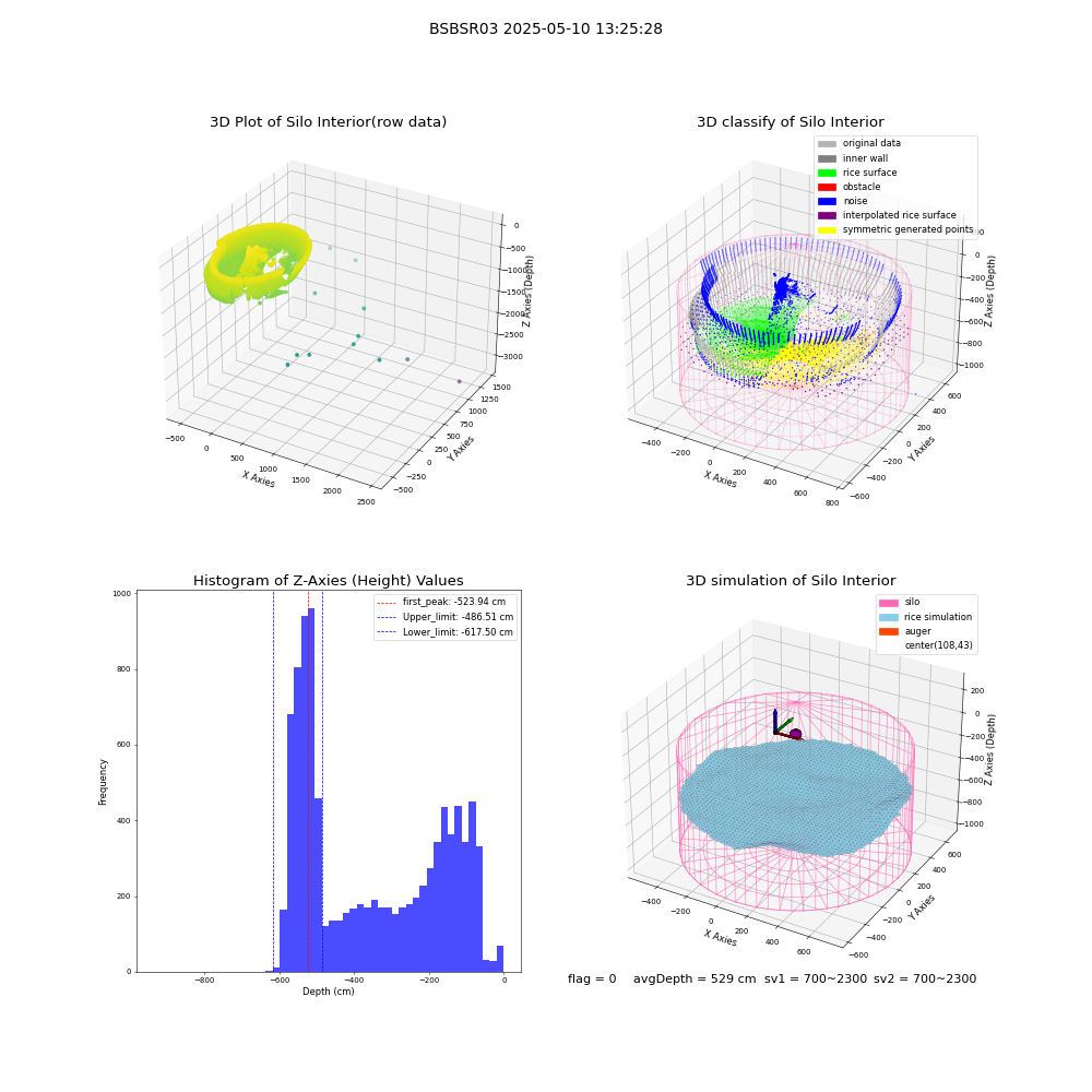 lidar visual vms_img