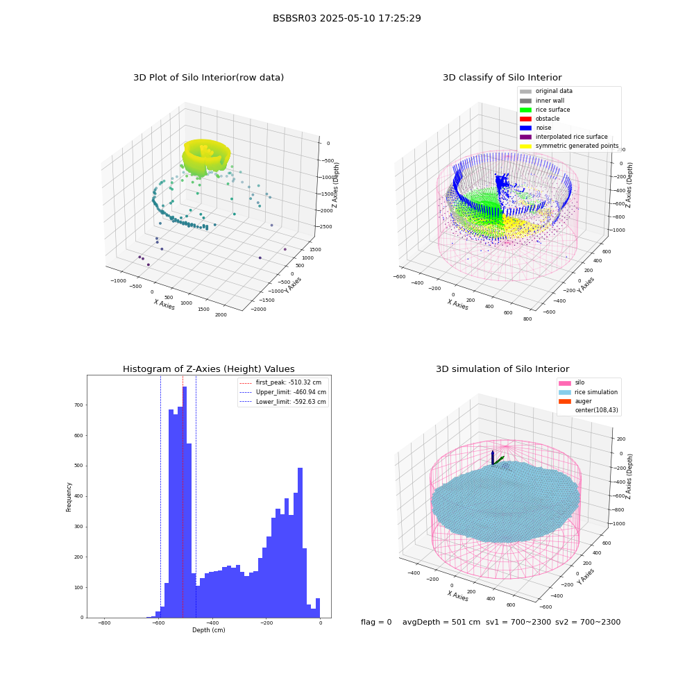 lidar visual vms_img
