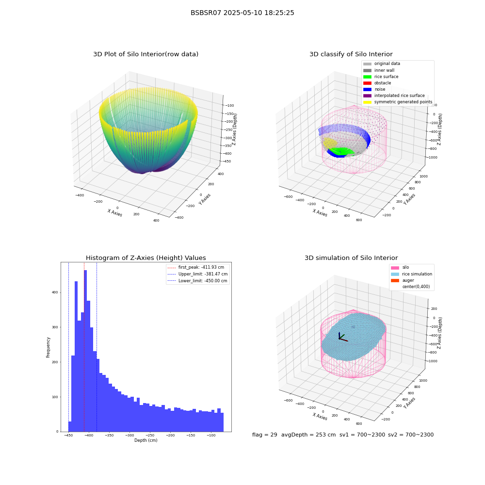 lidar visual vms_img