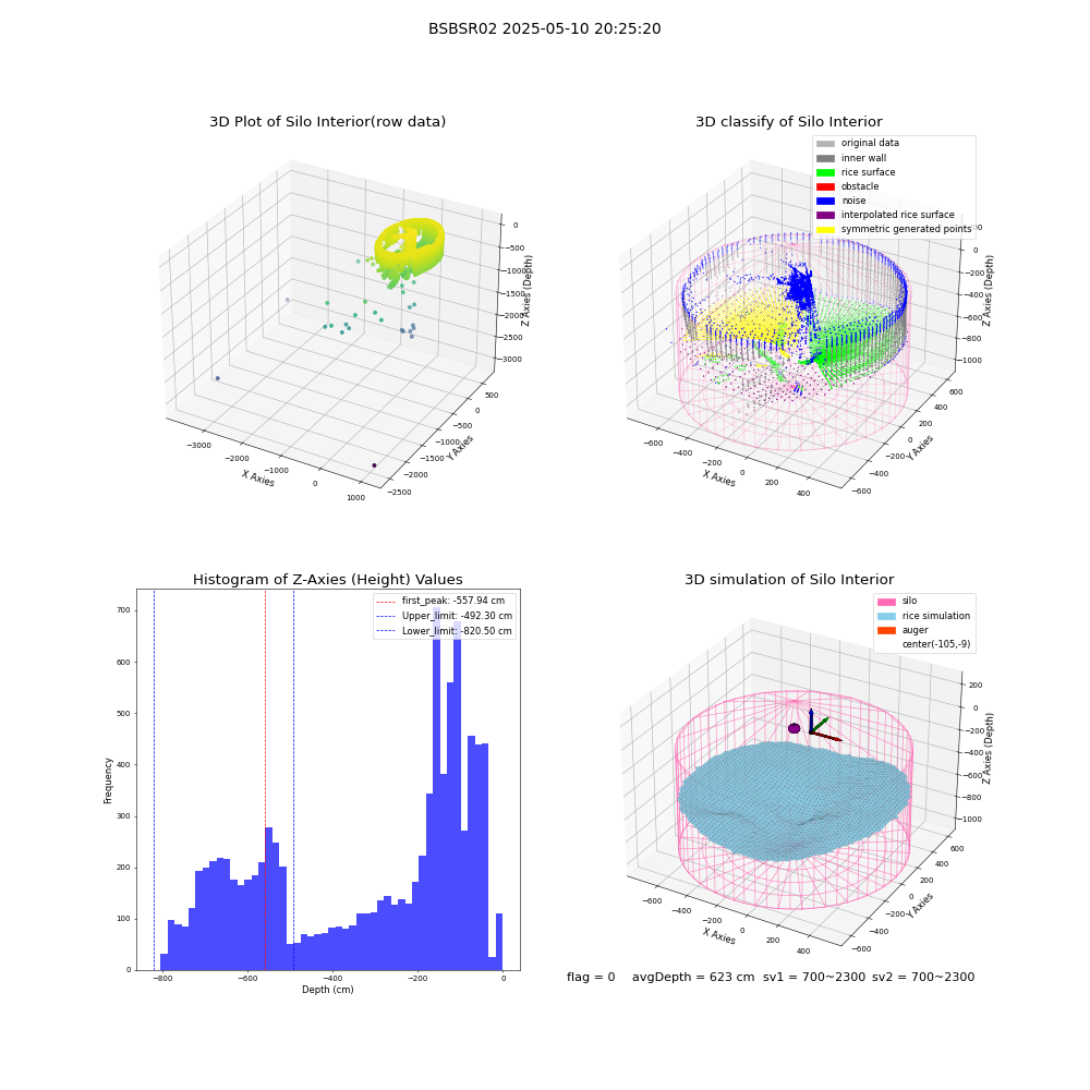 lidar visual vms_img