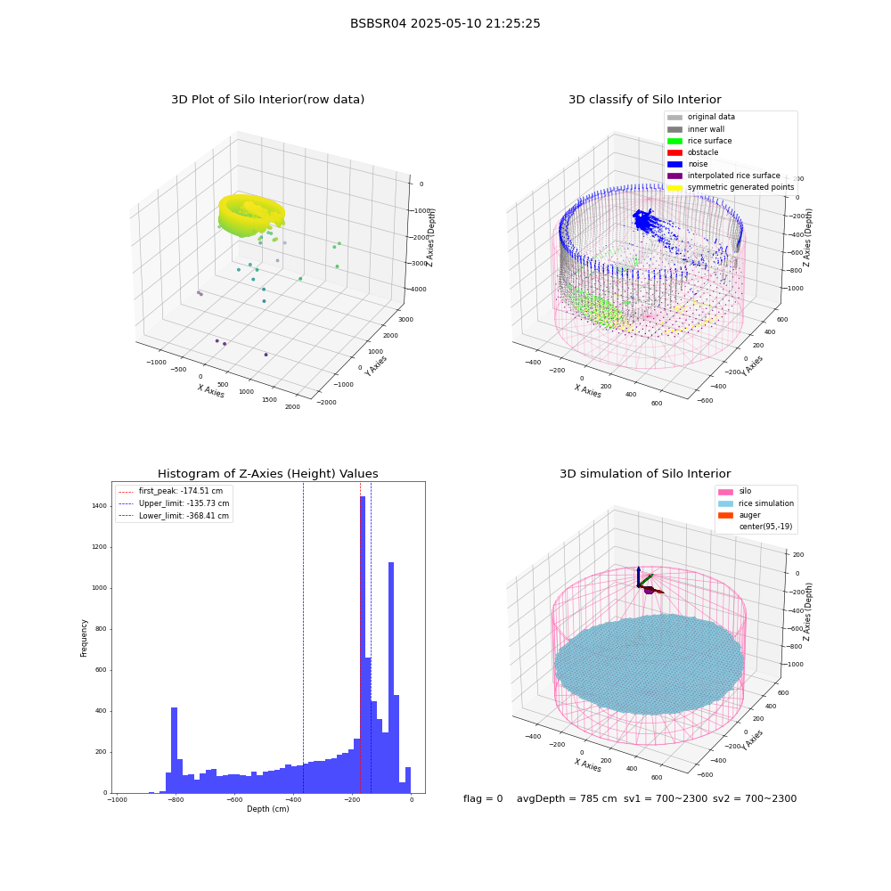 lidar visual vms_img