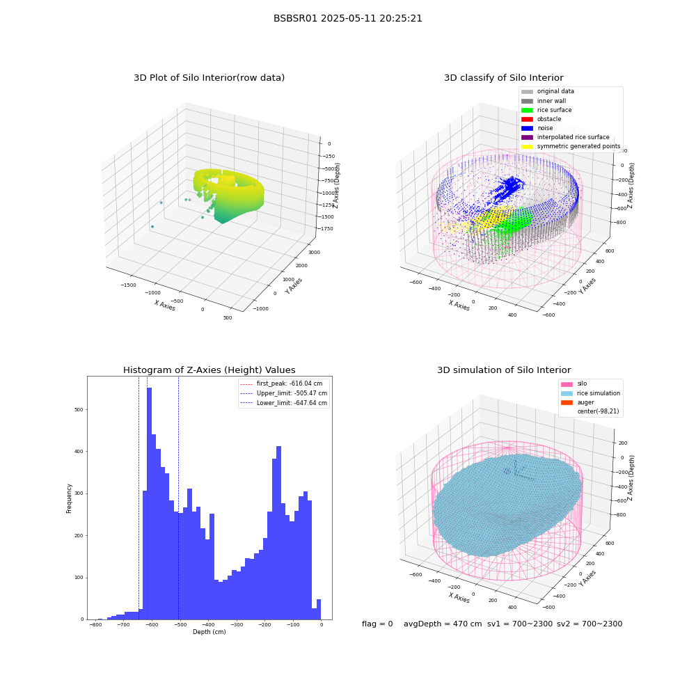 lidar visual vms_img