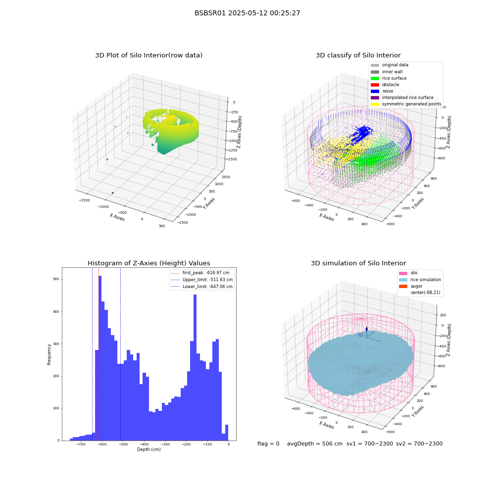 lidar visual vms_img