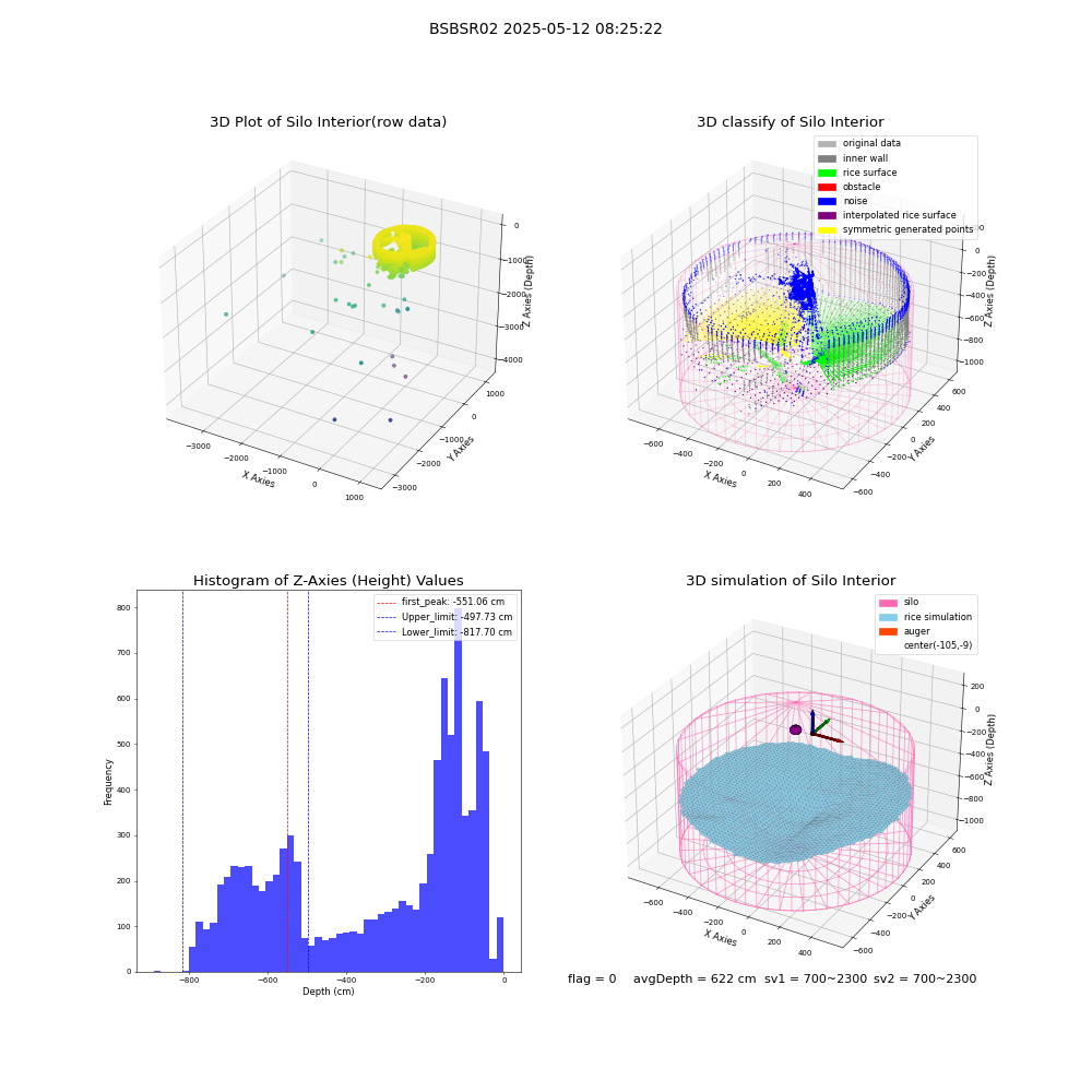 lidar visual vms_img