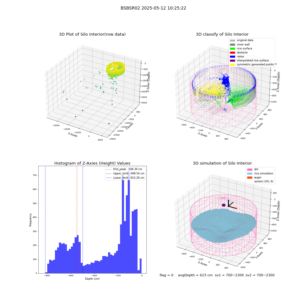 lidar visual vms_img