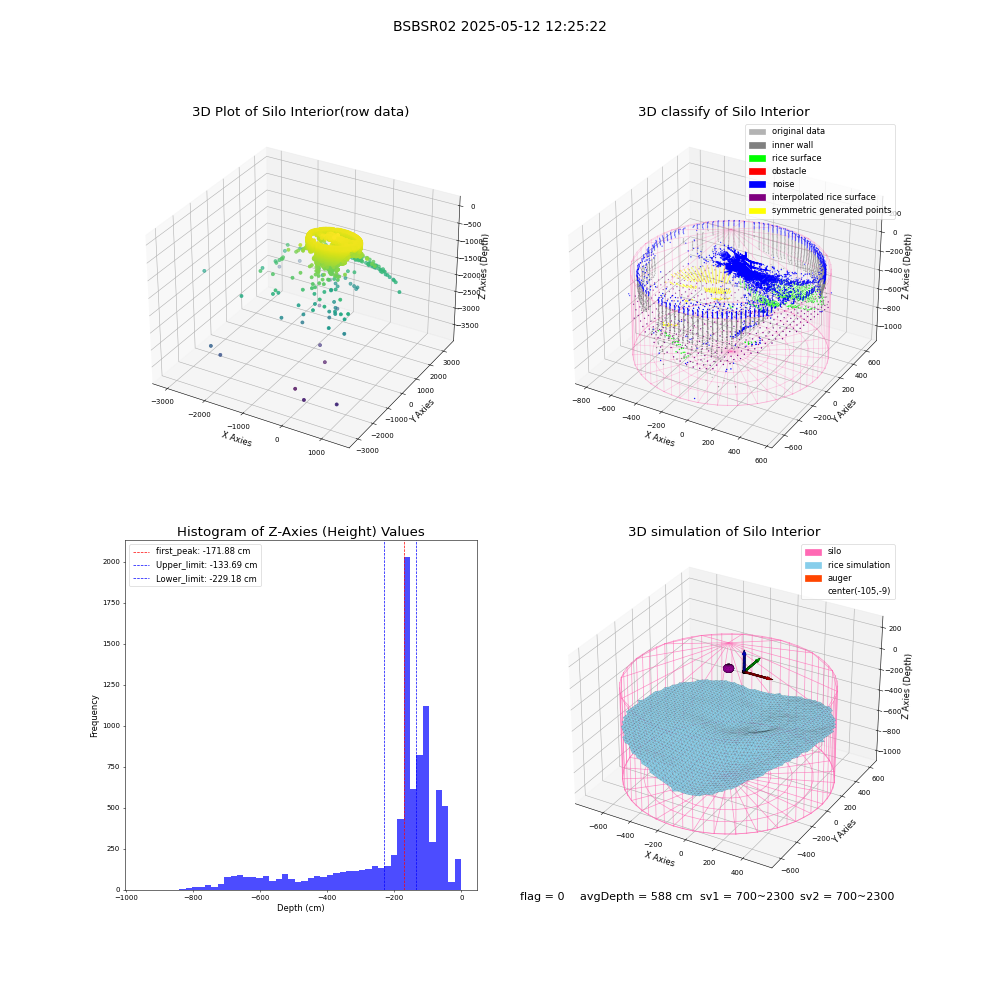 lidar visual vms_img