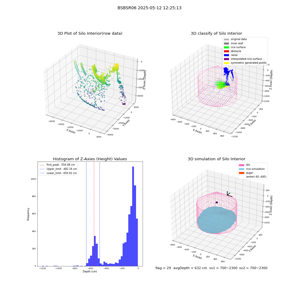 lidar visual vms_img