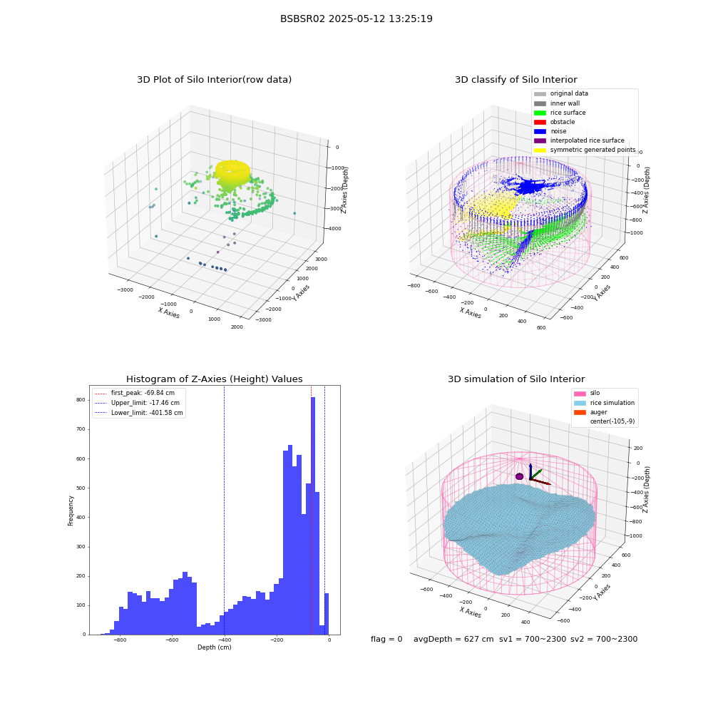lidar visual vms_img