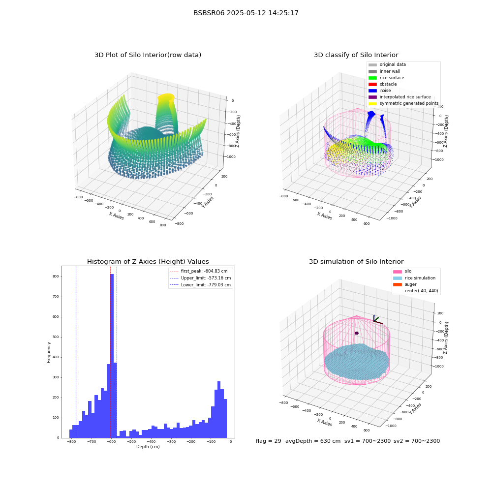 lidar visual vms_img