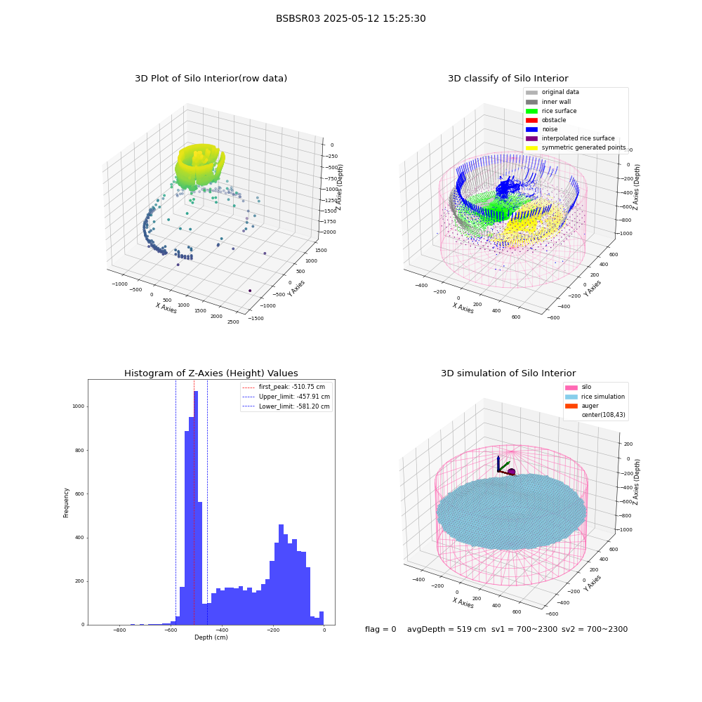 lidar visual vms_img