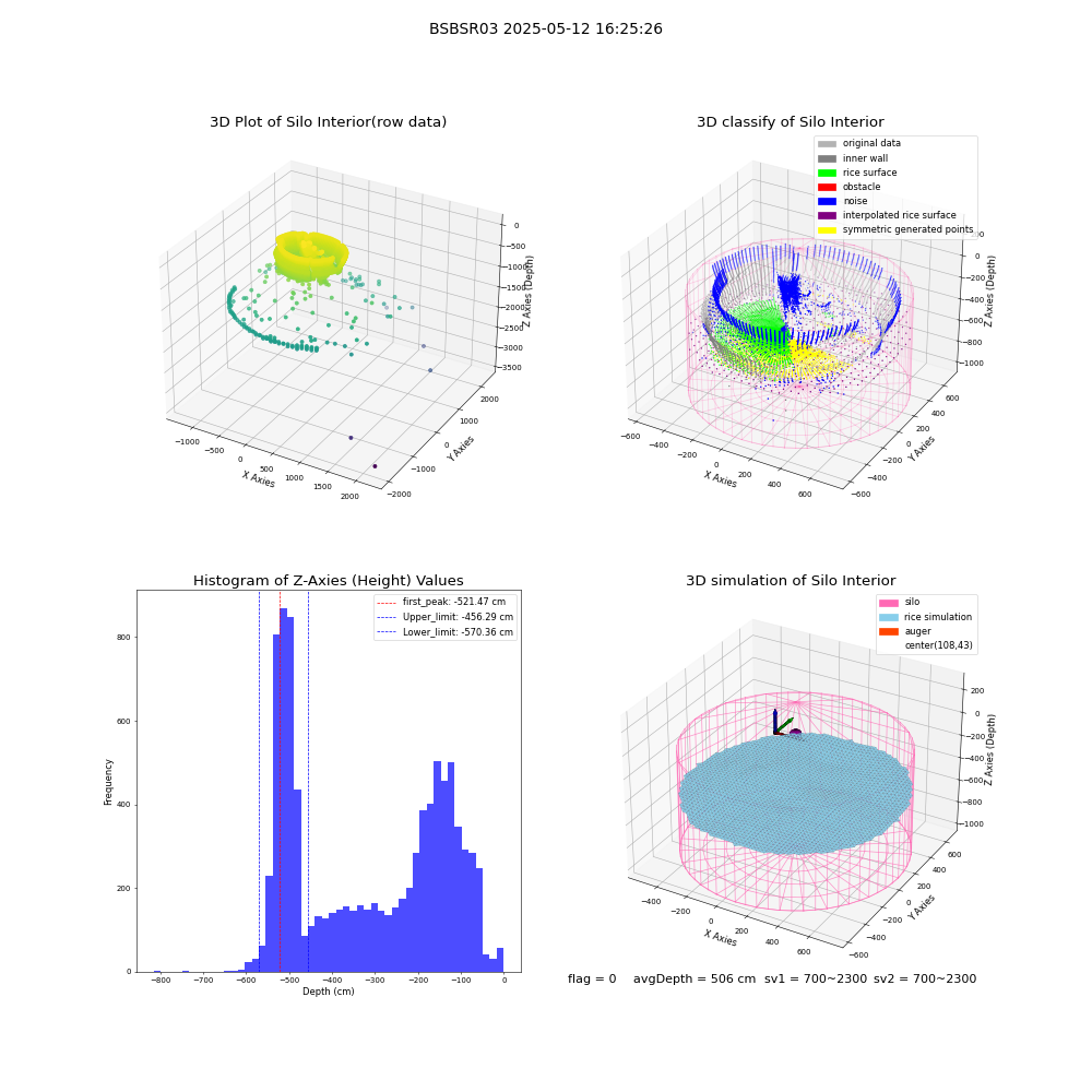 lidar visual vms_img