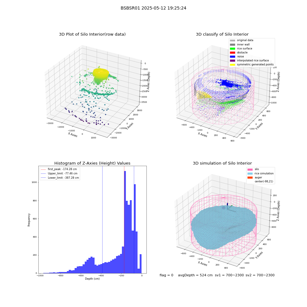 lidar visual vms_img