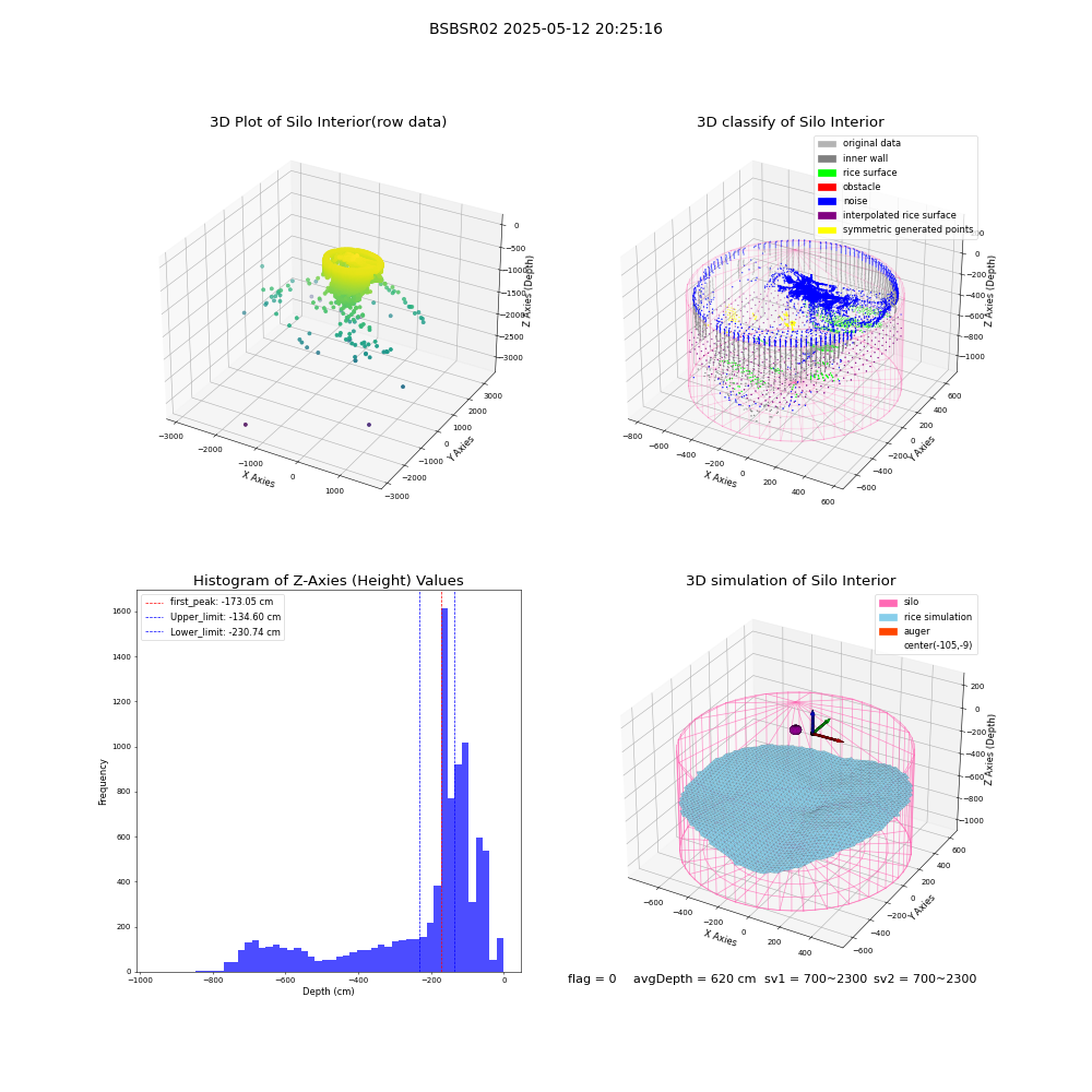 lidar visual vms_img