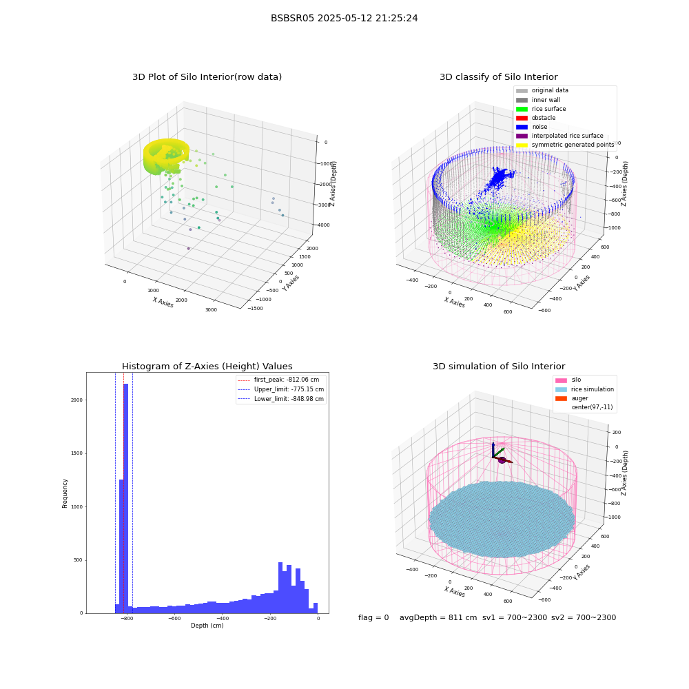 lidar visual vms_img