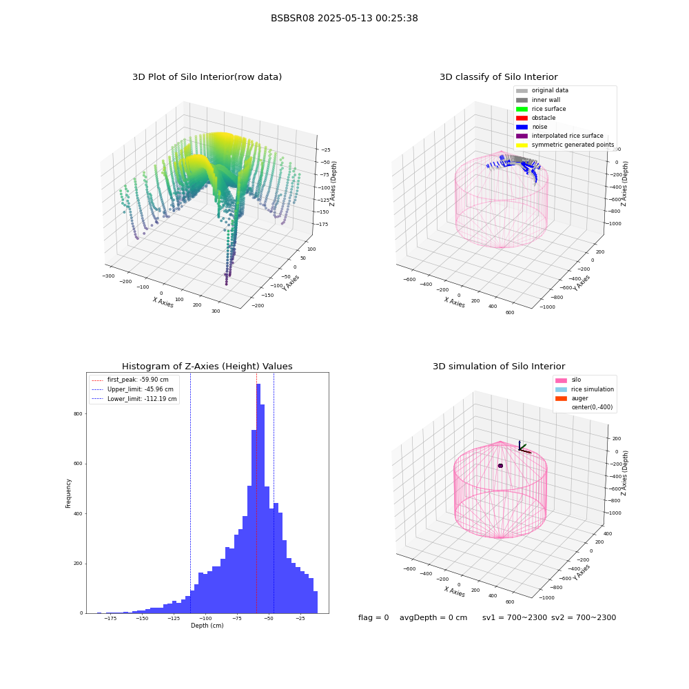 lidar visual vms_img