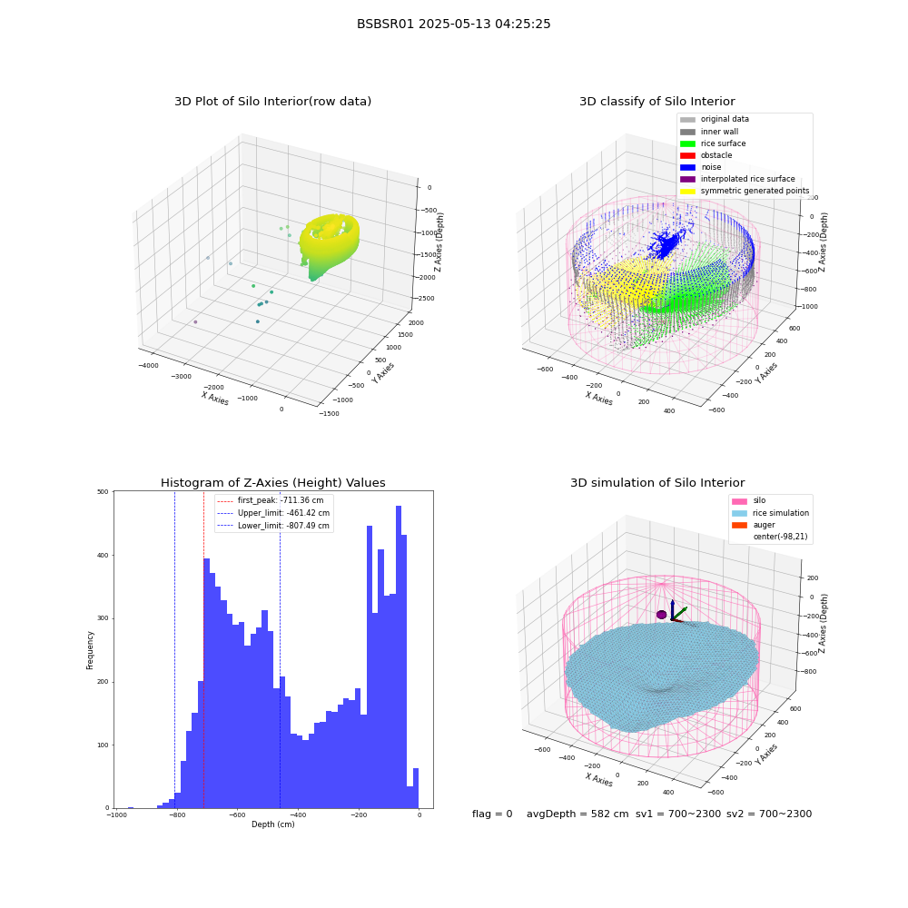 lidar visual vms_img