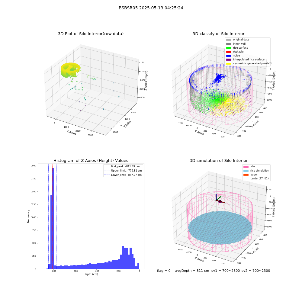 lidar visual vms_img