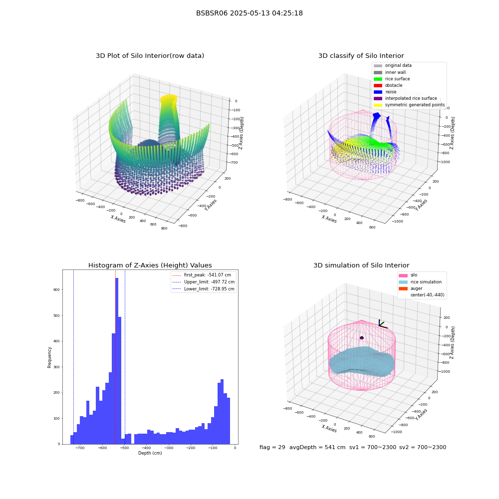 lidar visual vms_img