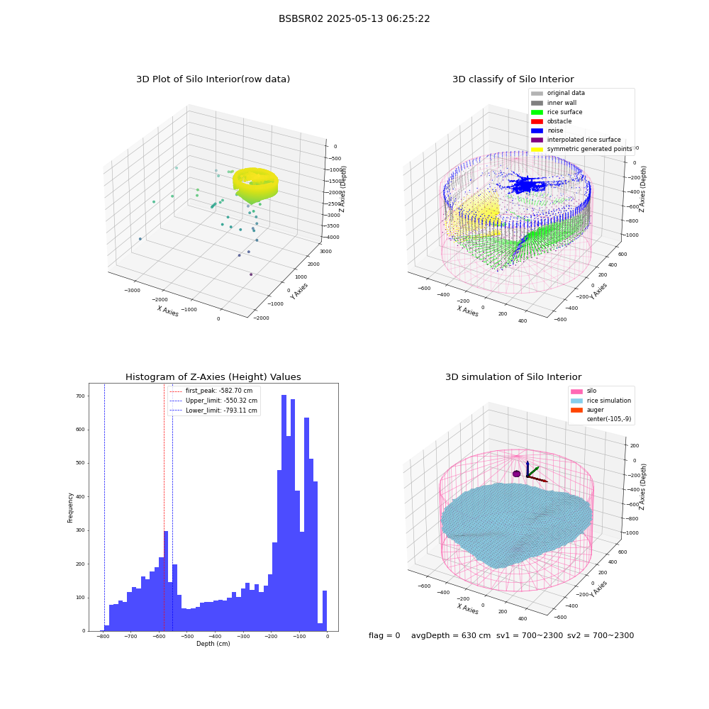 lidar visual vms_img