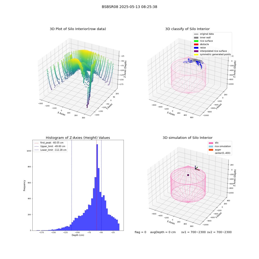 lidar visual vms_img