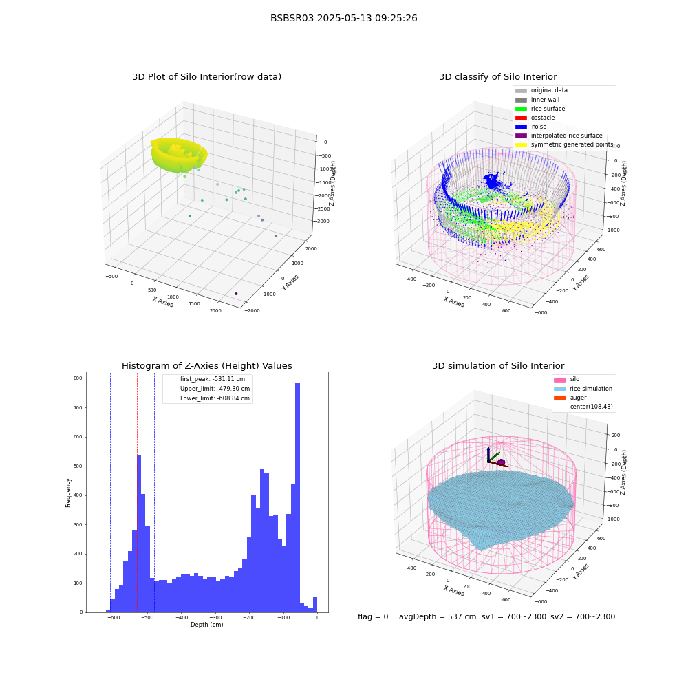 lidar visual vms_img