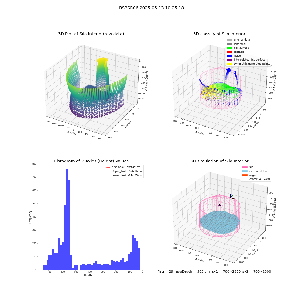 lidar visual vms_img