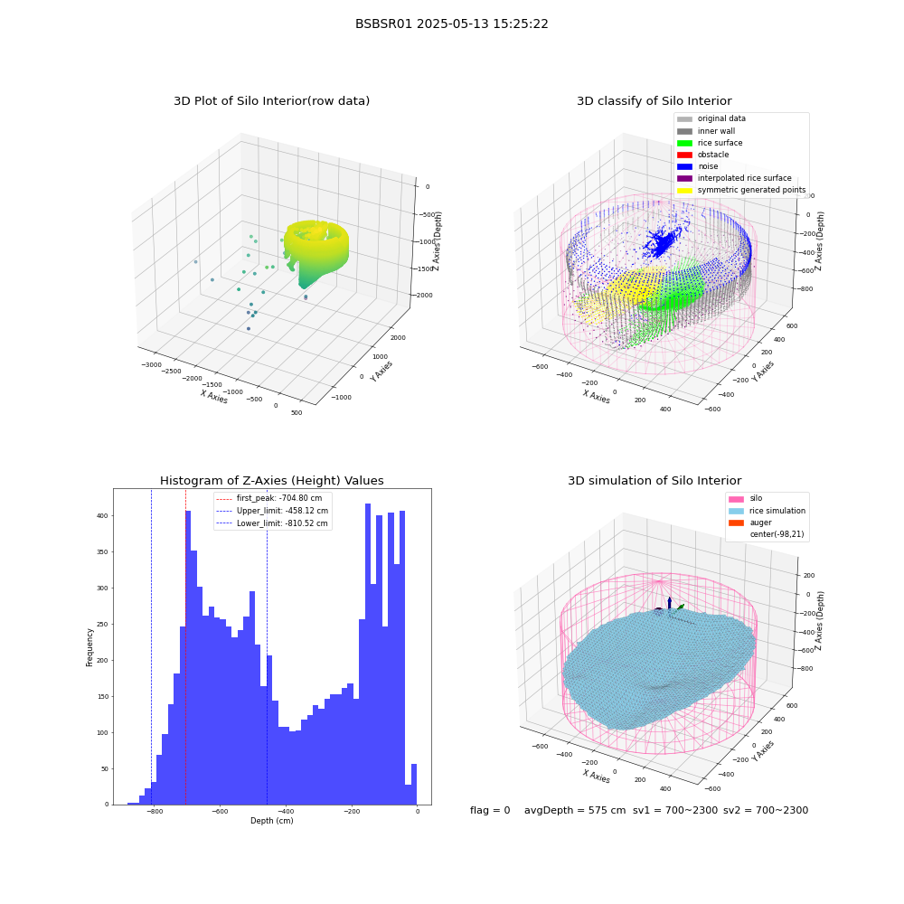 lidar visual vms_img