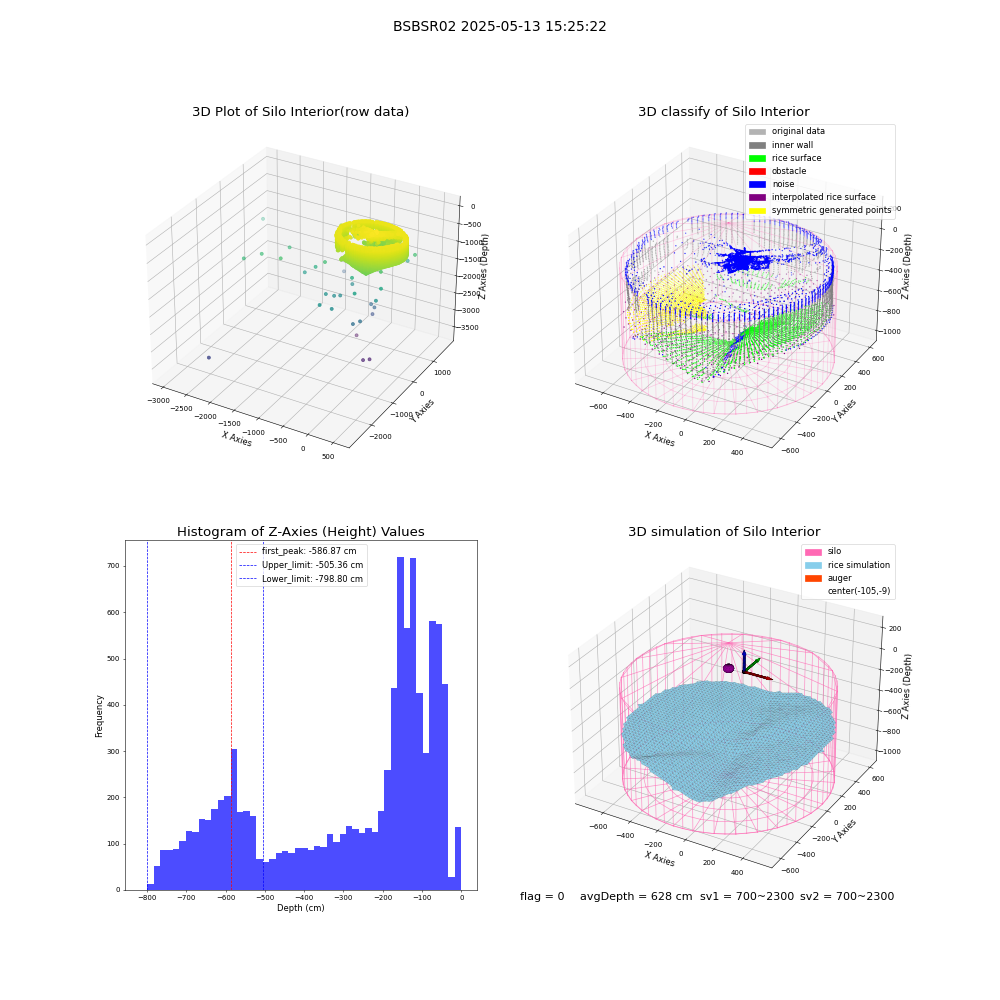 lidar visual vms_img