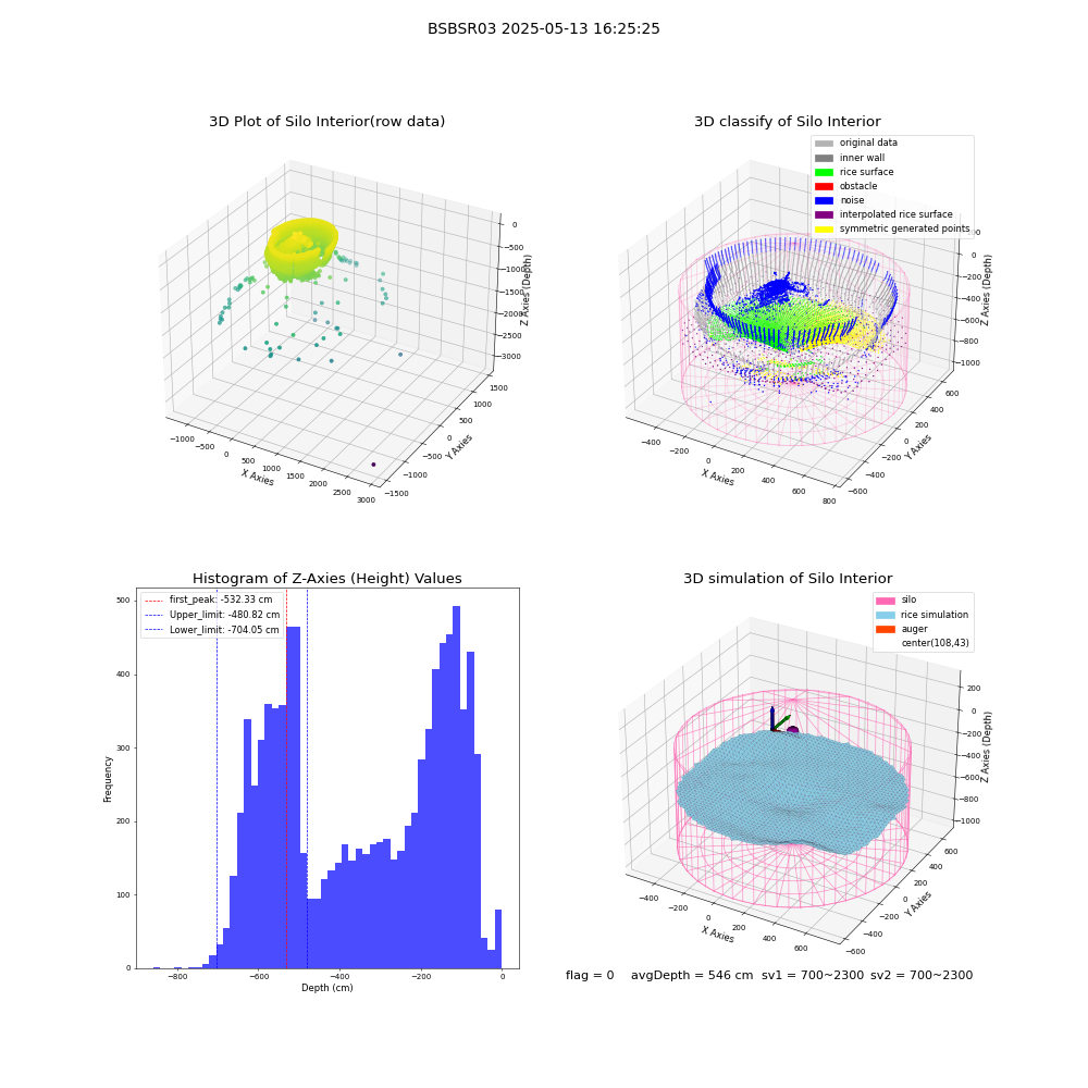 lidar visual vms_img