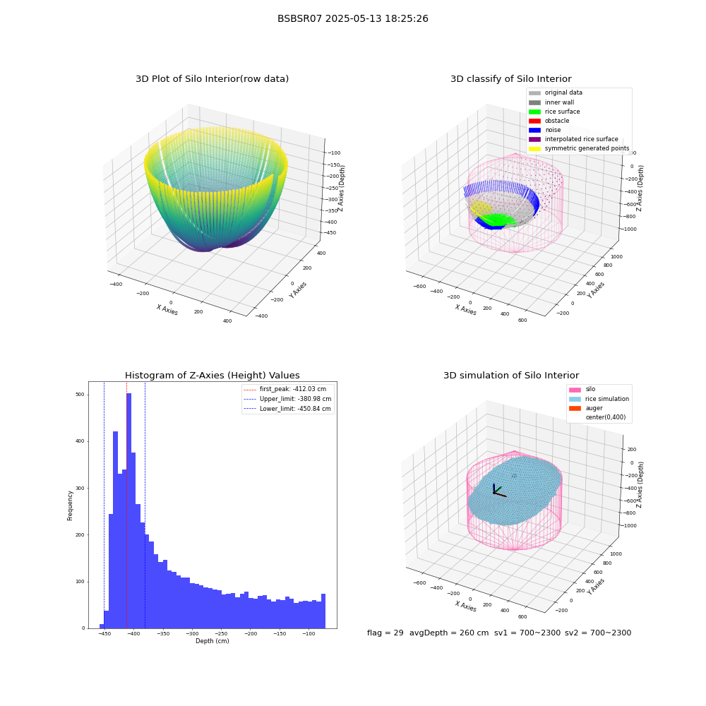 lidar visual vms_img