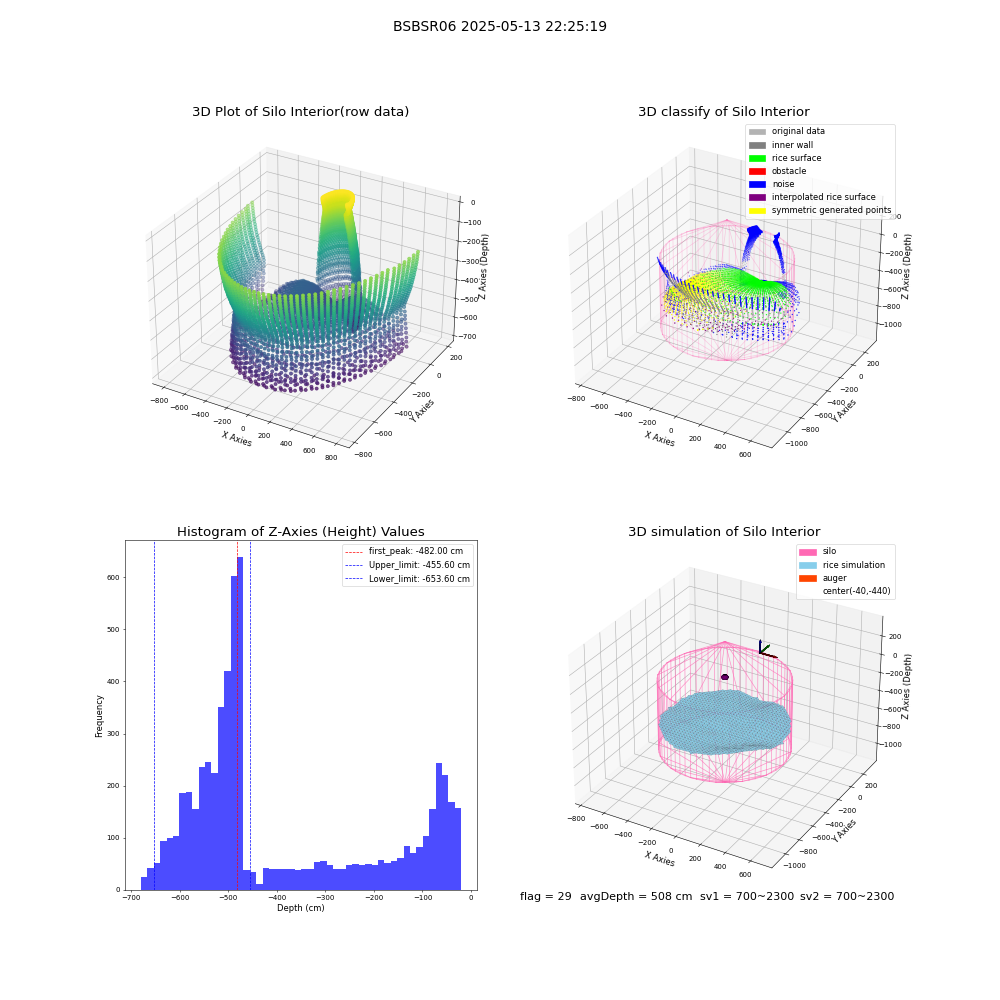 lidar visual vms_img