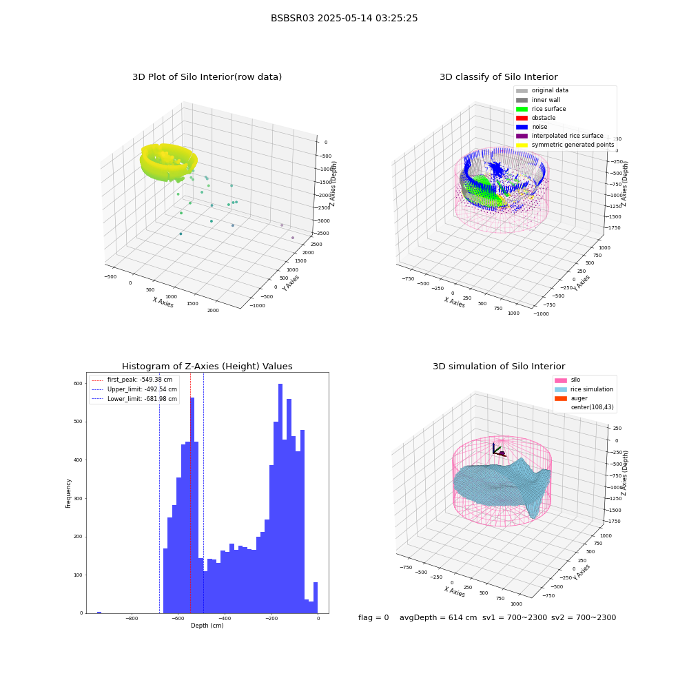 lidar visual vms_img