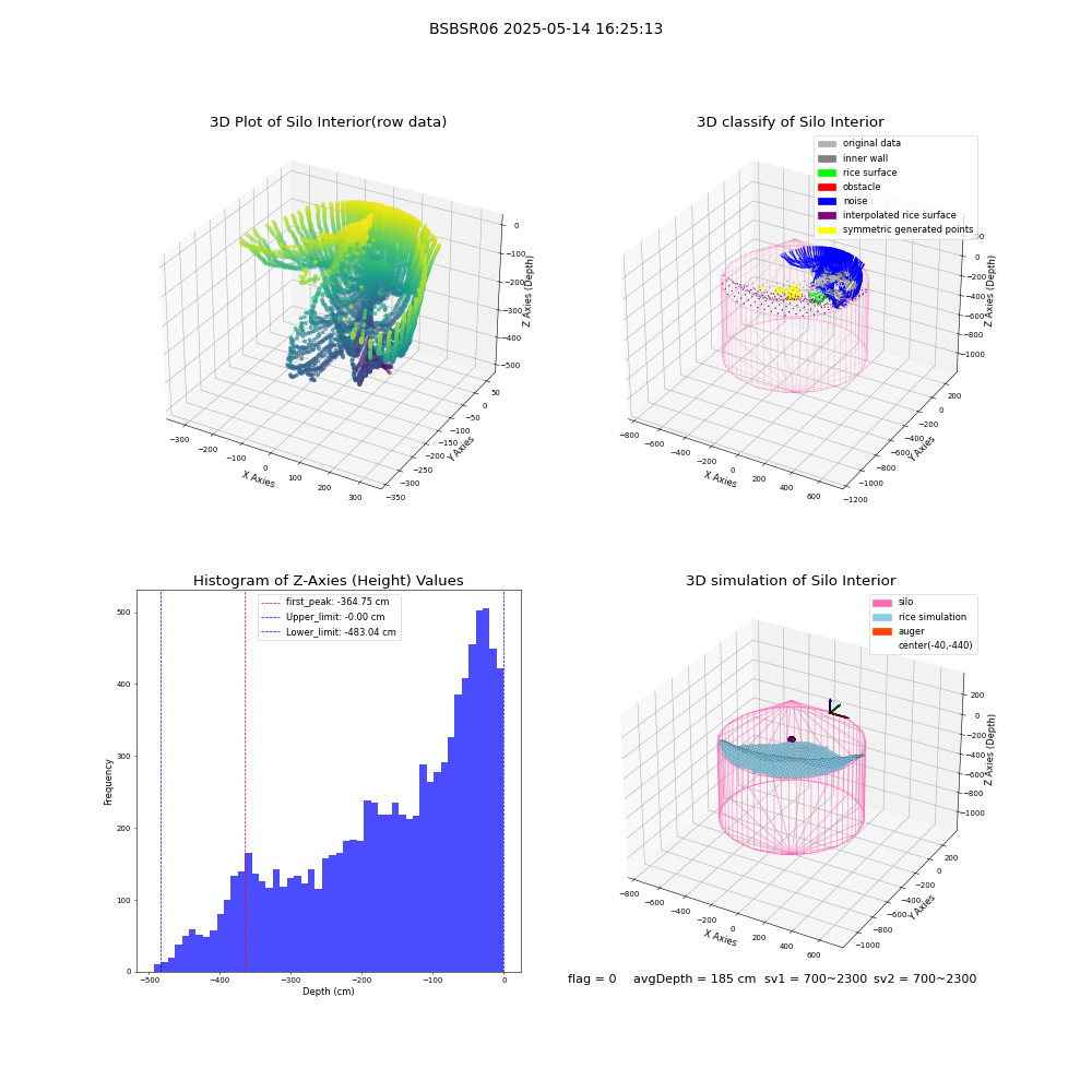 lidar visual vms_img