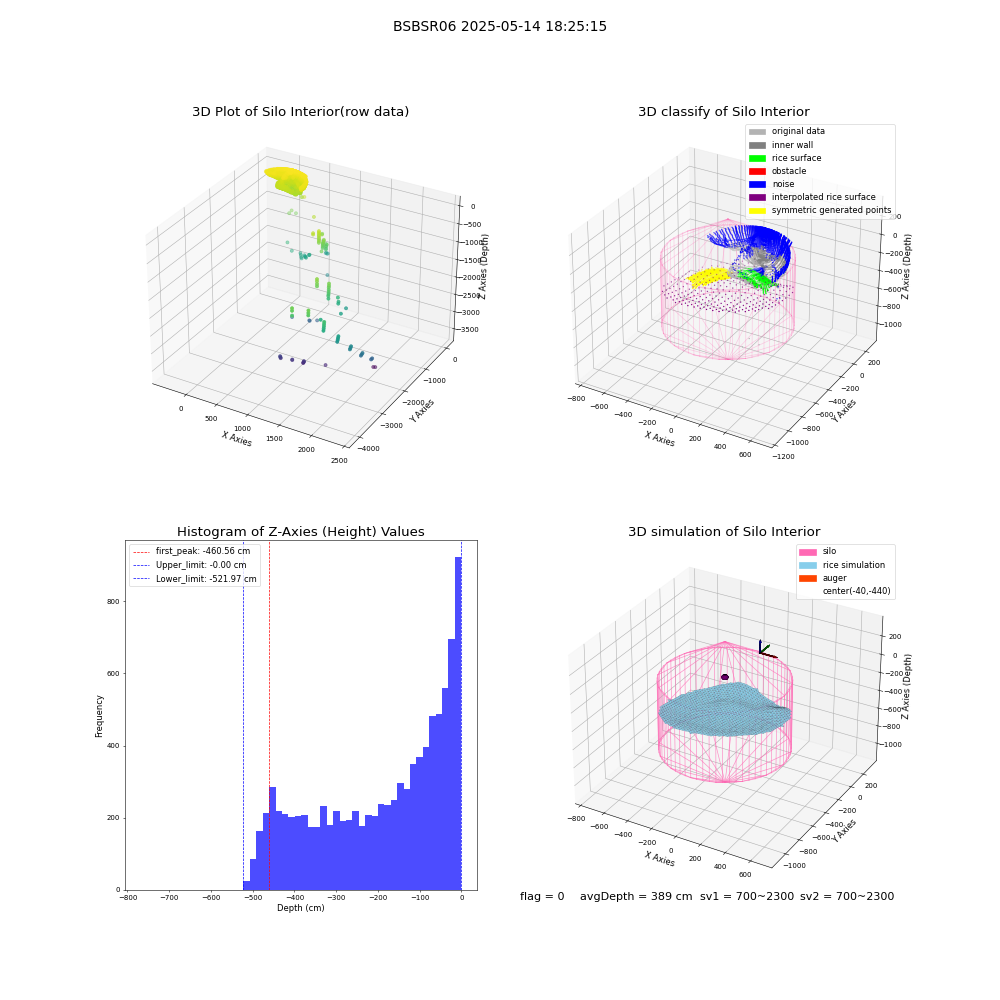 lidar visual vms_img