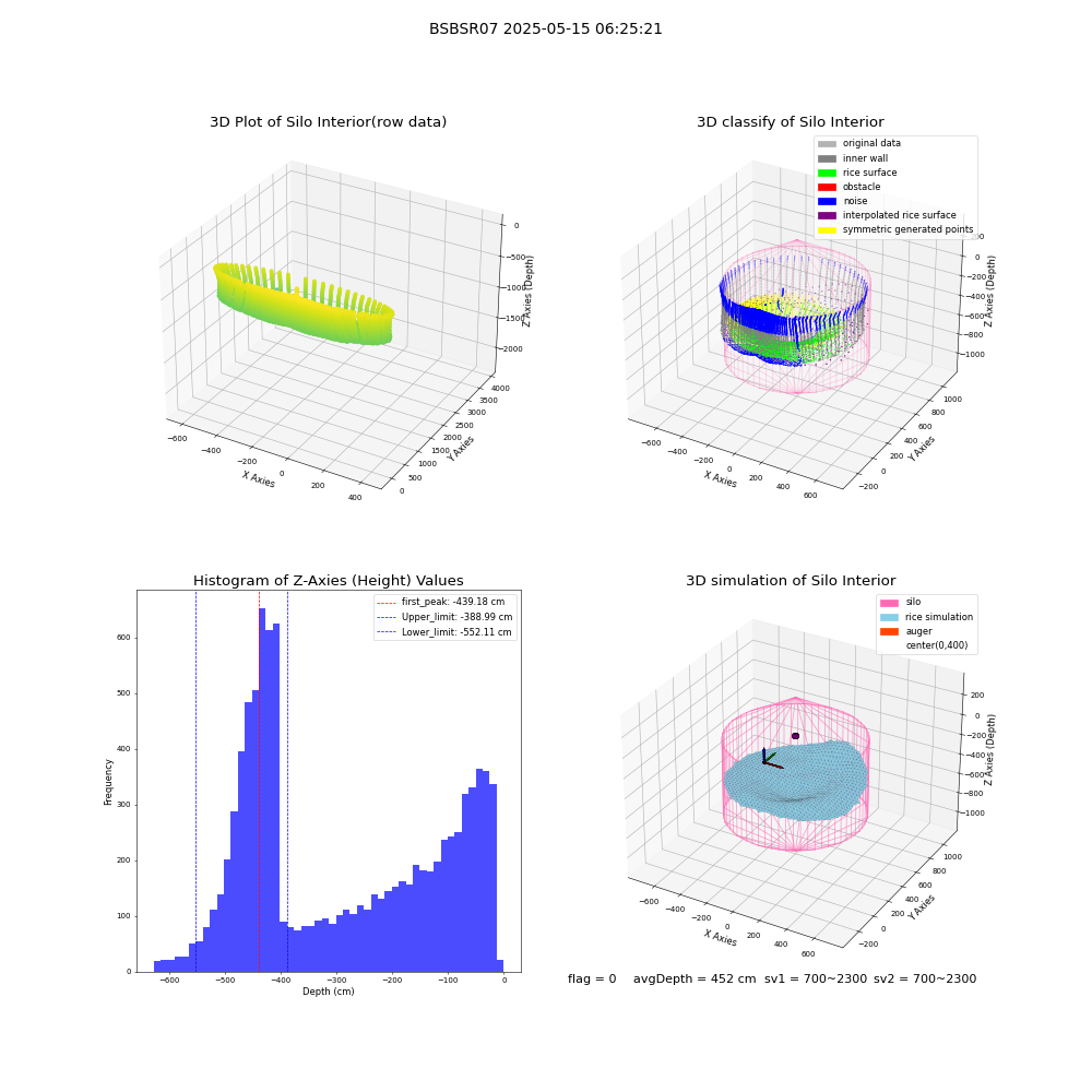 lidar visual vms_img