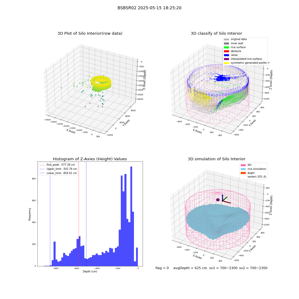 lidar visual vms_img