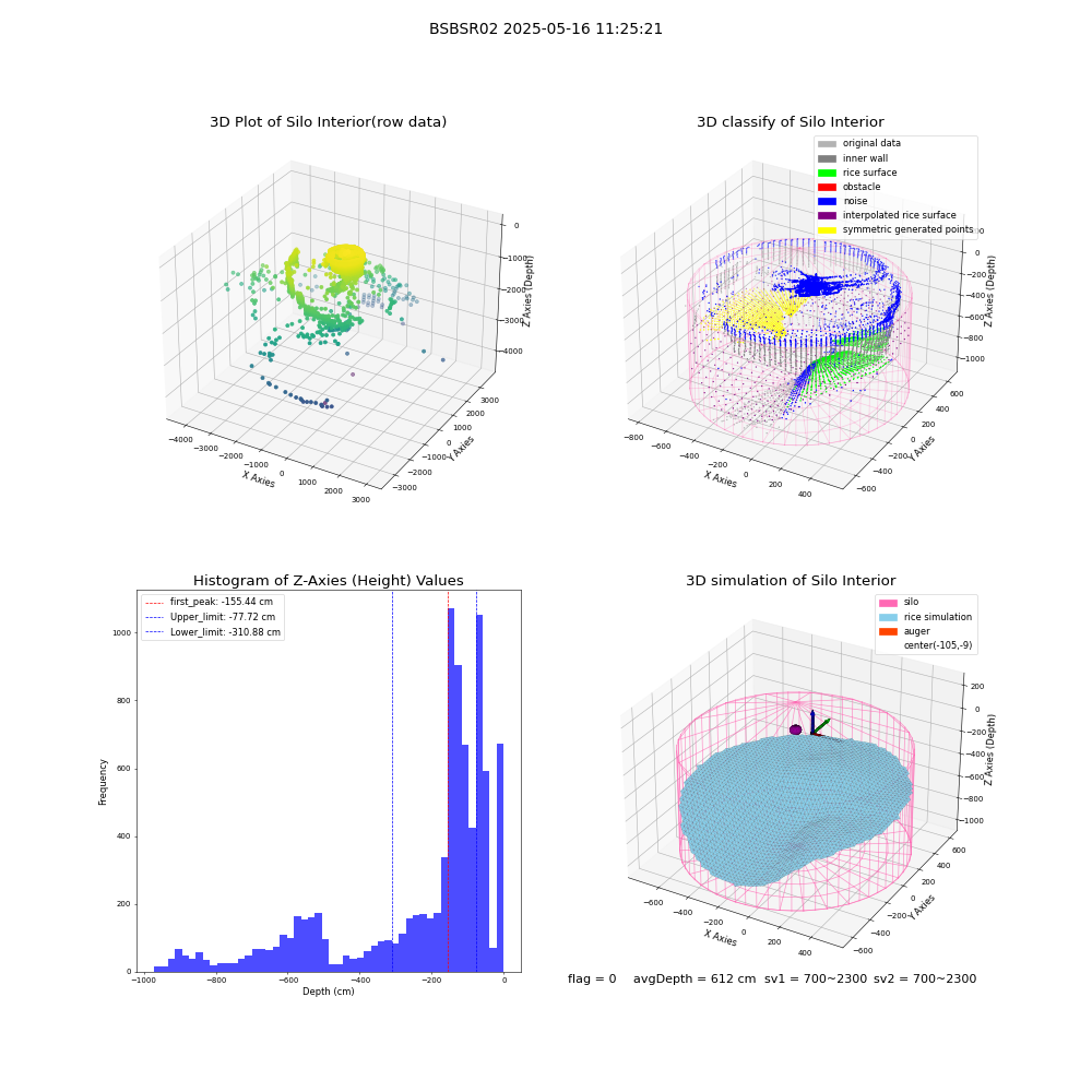 lidar visual vms_img