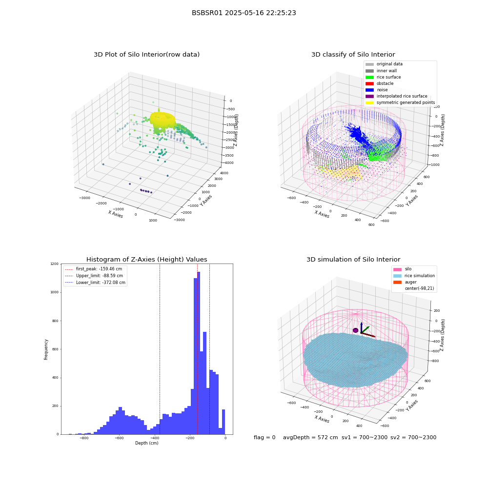 lidar visual vms_img