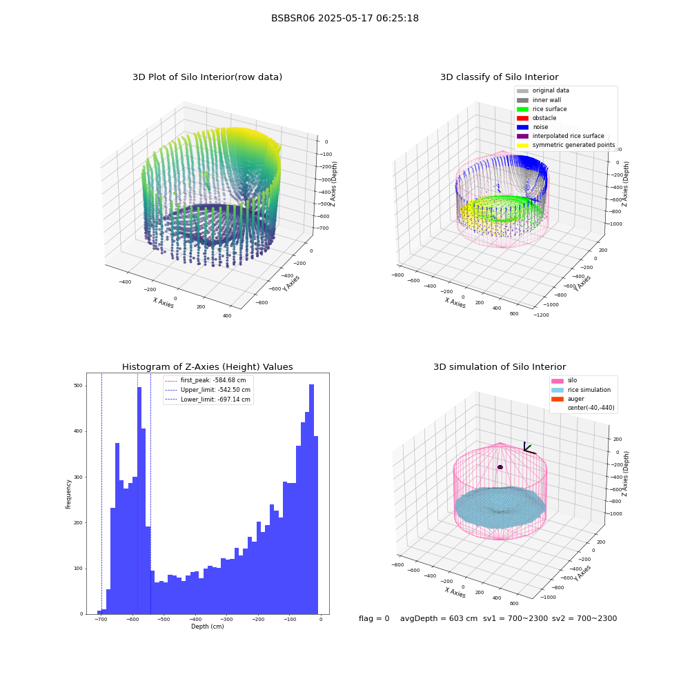 lidar visual vms_img