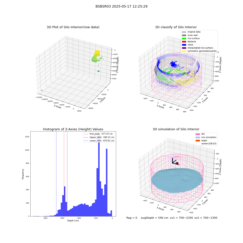 lidar visual vms_img