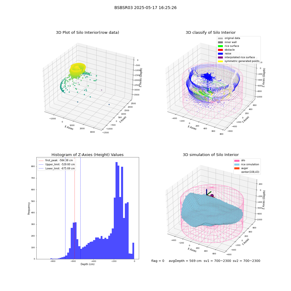 lidar visual vms_img