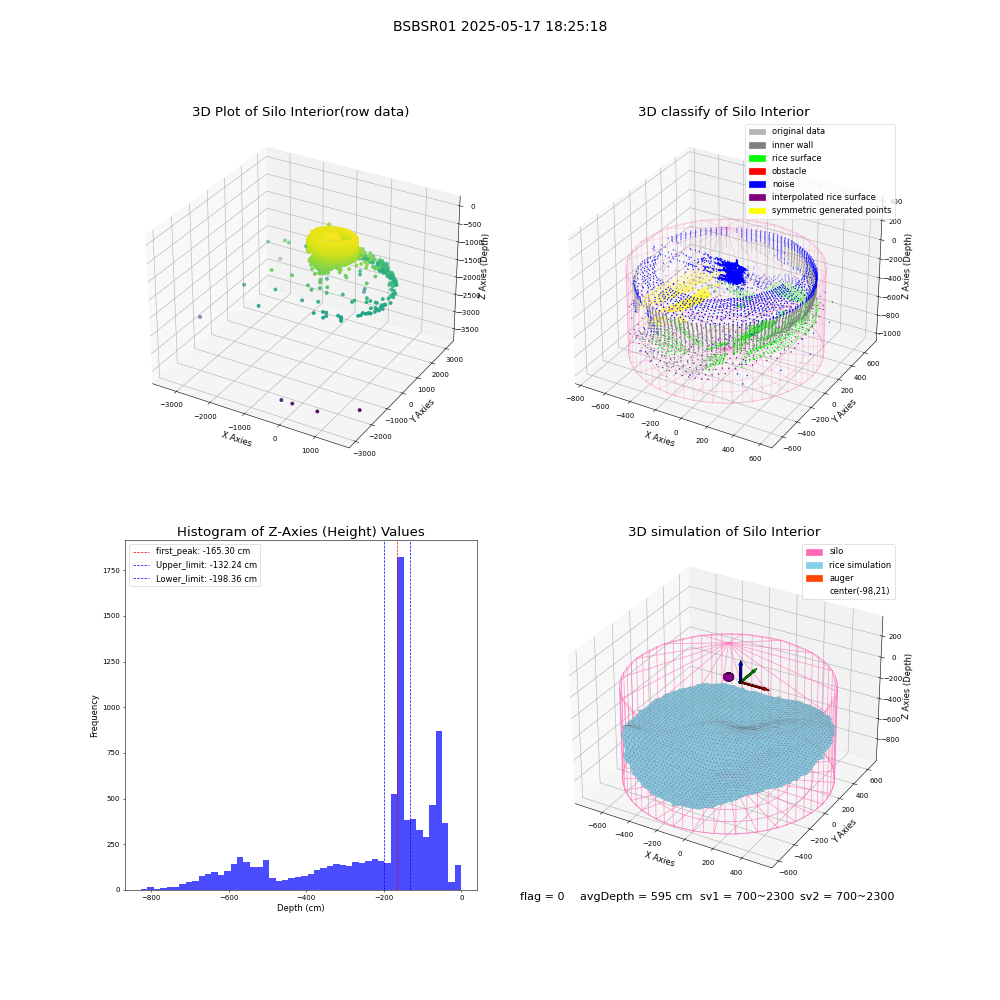 lidar visual vms_img