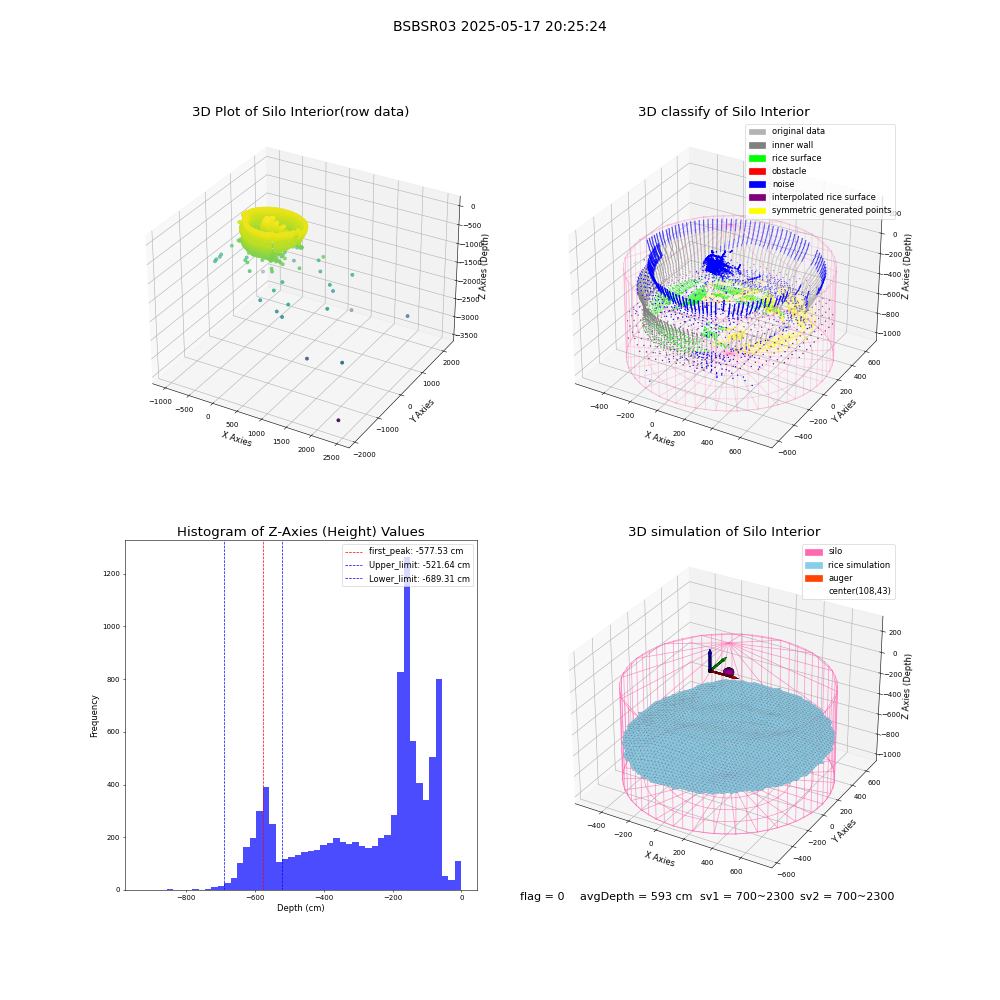 lidar visual vms_img