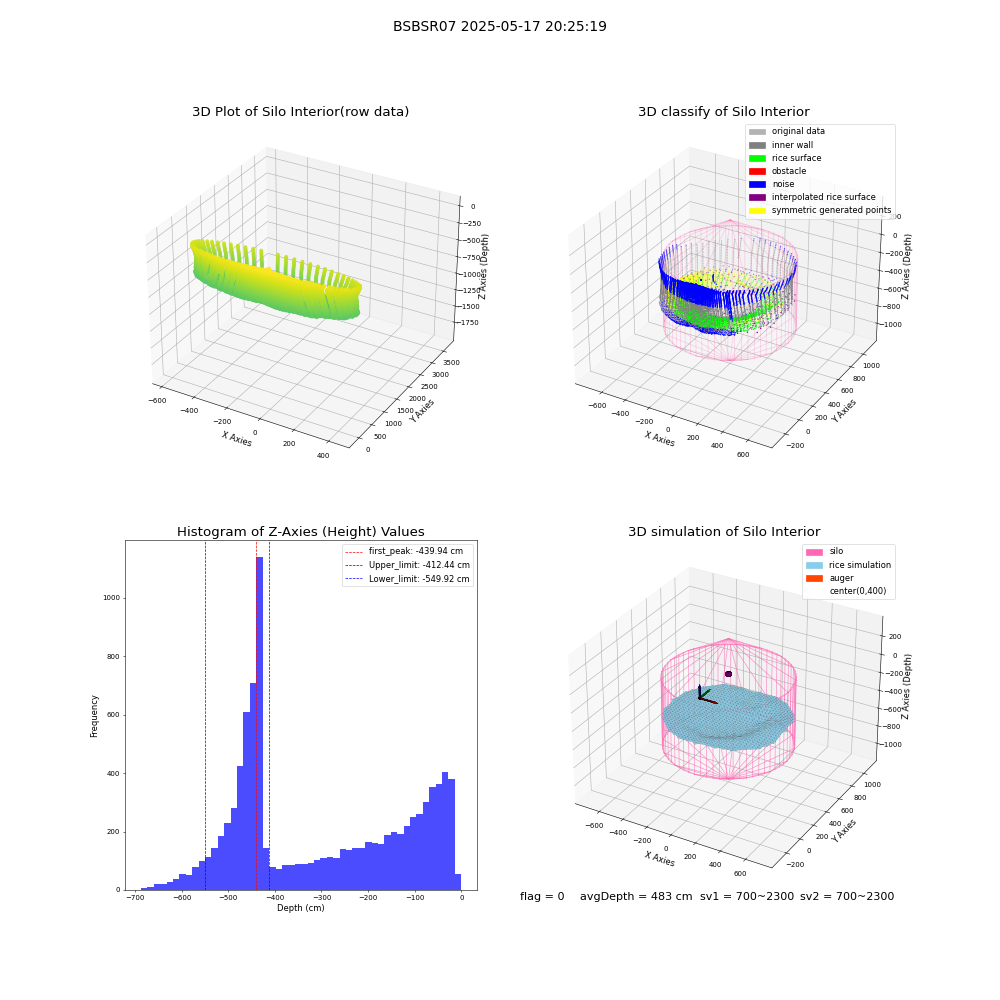 lidar visual vms_img