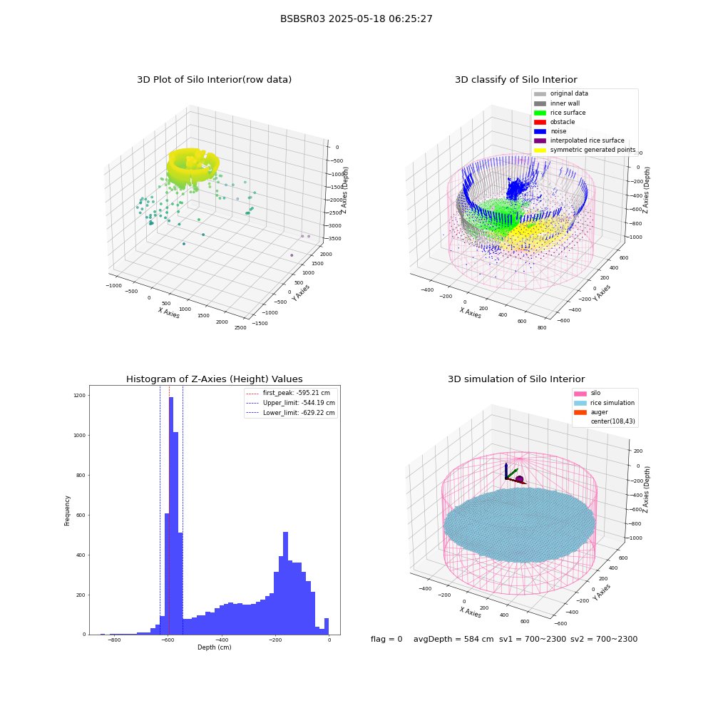 lidar visual vms_img
