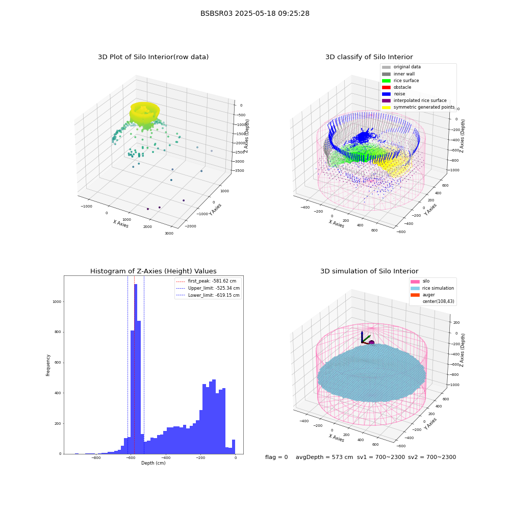 lidar visual vms_img