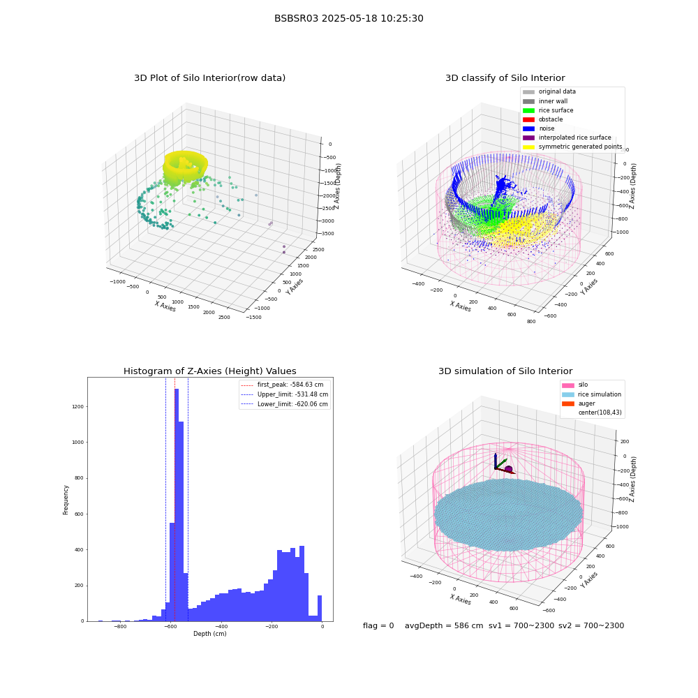 lidar visual vms_img